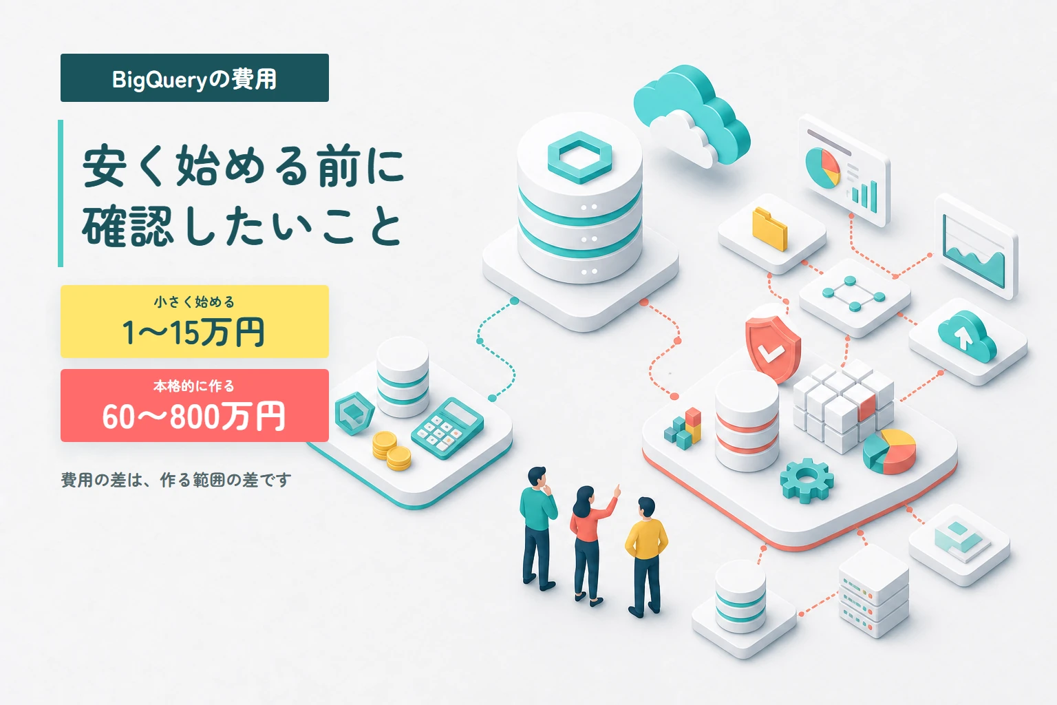 BigQueryの費用を、小さく始める1〜15万円と本格的に作る60〜800万円で比較した図解