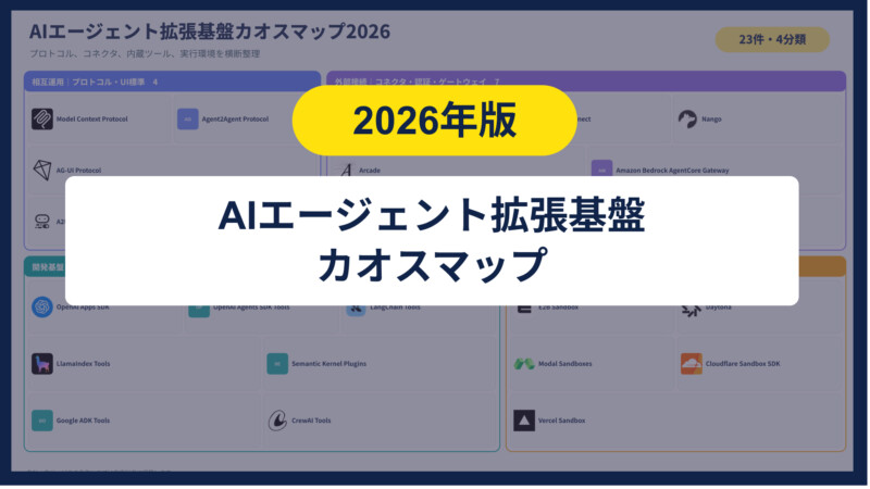 AIエージェント拡張基盤カオスマップ2026｜23項目を整理