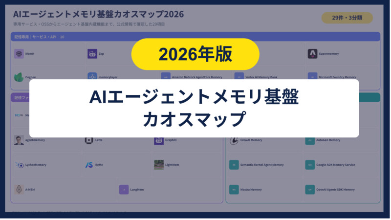 AIエージェントメモリ基盤カオスマップ2026｜29項目を整理