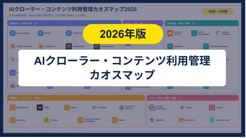 AIクローラー・コンテンツ利用管理カオスマップ2026｜公式情報で確認した49項目