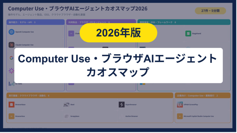 Computer Use・ブラウザAIエージェントカオスマップ2026