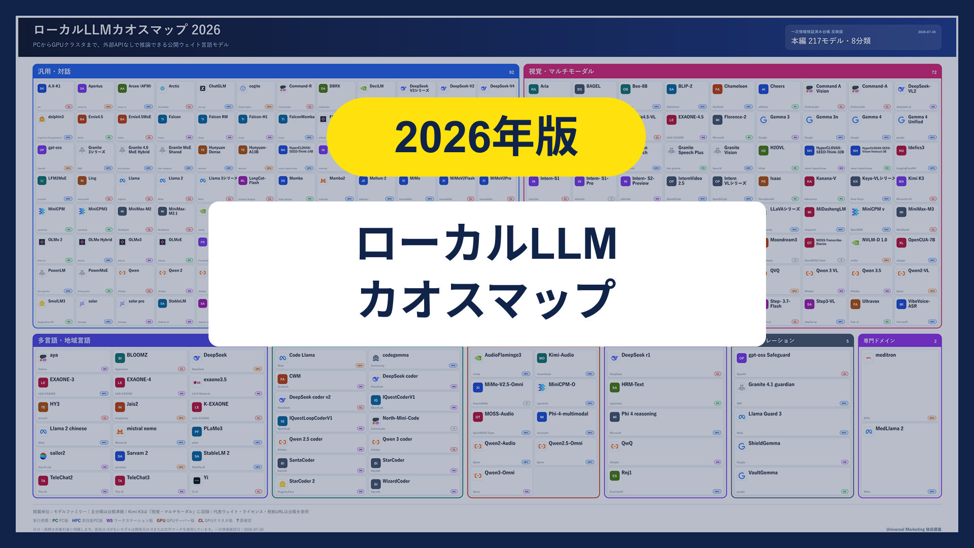ローカルLLMカオスマップ2026