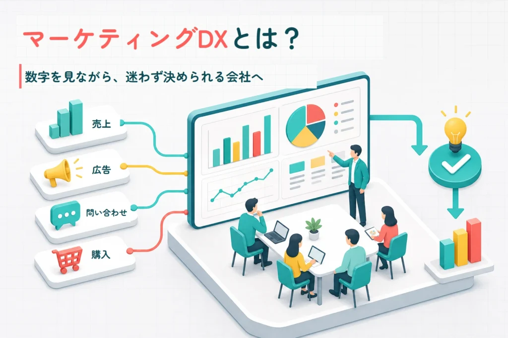 売上・広告・問い合わせ・購入のデータを1つの画面に集め、会議で判断するマーケティングDXのイメージ